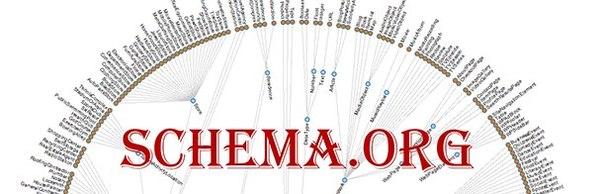 Основные принципы использования микроразметки Schema.org